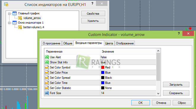 Настраиваем Volume Arrow в МТ4