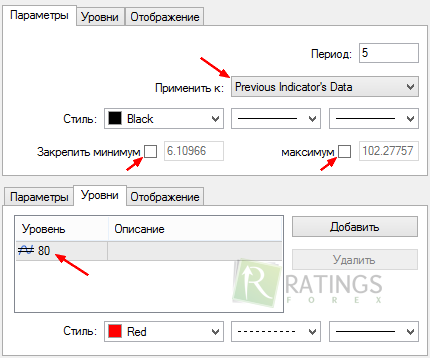 Настройка скальперского индикатора