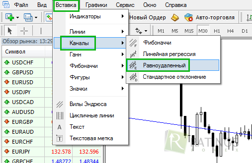 Равноудаленный канал в MetaTrader 4