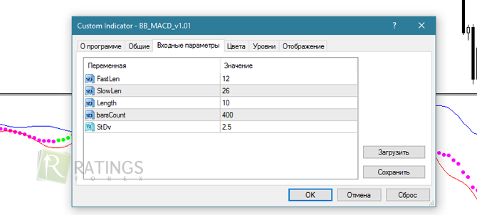 Настройки у BB MACD