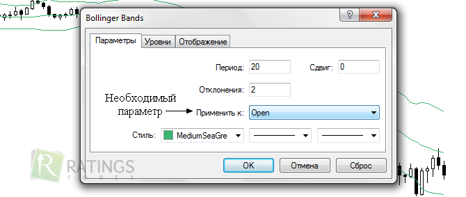 Настраиваем индикатор Боллинджера