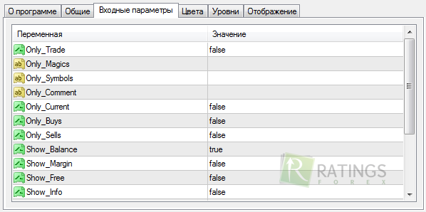 Настраиваем индикатор Equity