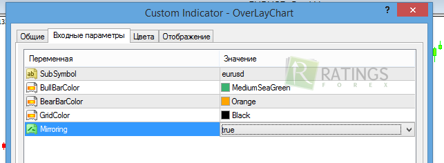 Настройки алгоритма OverLayChart