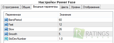 Настройки индикатора Power Fuse