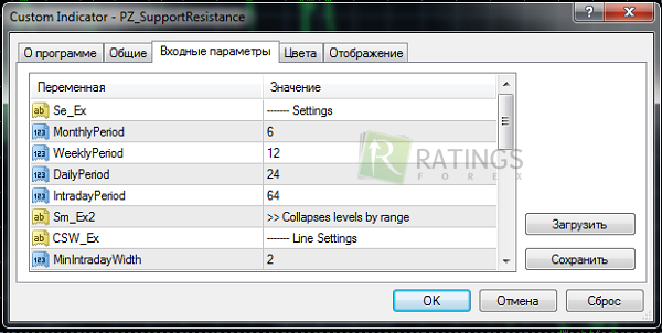 Настройки PZ Support Resistance в МТ4