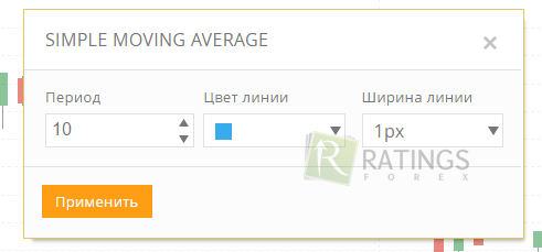 Настройки индикатора SMA