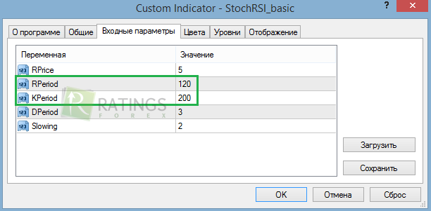 Настройки инструмента Stochastic RSI