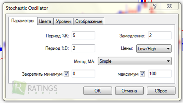 Настройки стохастиков для торговли
