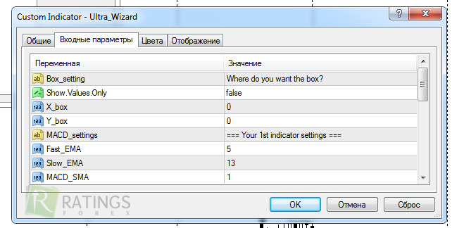 Ultra Wizard - настройки индикатора