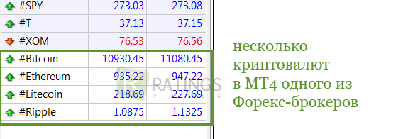 Несколько криптовалют в терминале МТ4 на Forex