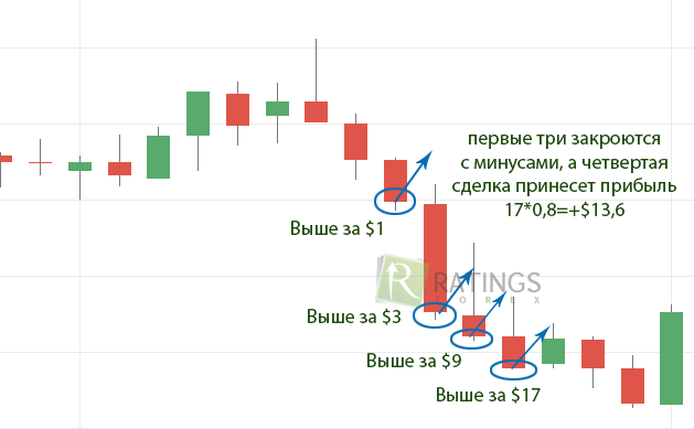 Несколько шагов по системе один за другим