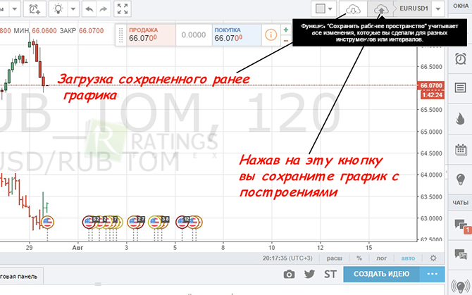 Нужные ценовые графики терминала