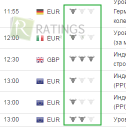 Важные новости на рынке