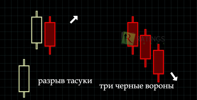 Тренд и его определение по японским свечам