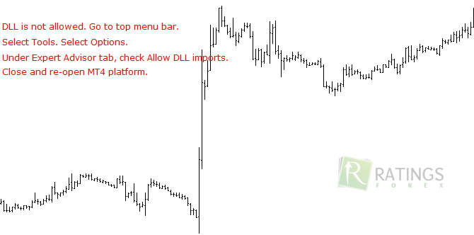 Ku Klux в работе на Форекс