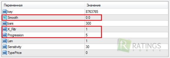 Основные настройки индикатора Ultra Trend