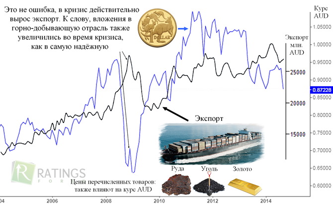 Основы ФА на Форекс