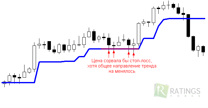 Особенности индикатора периода