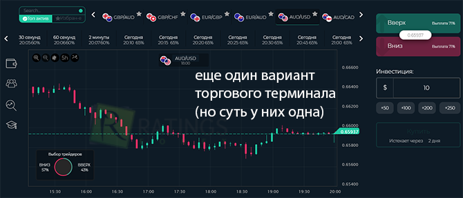 Особенности разных торговых терминалов