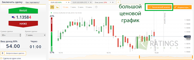 Возможности торговой платформы