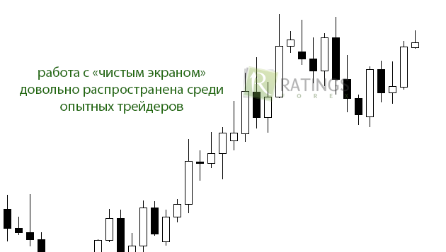 Отказываемся от вспомогательных программ