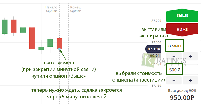 Открыли позицию за 500 рублей