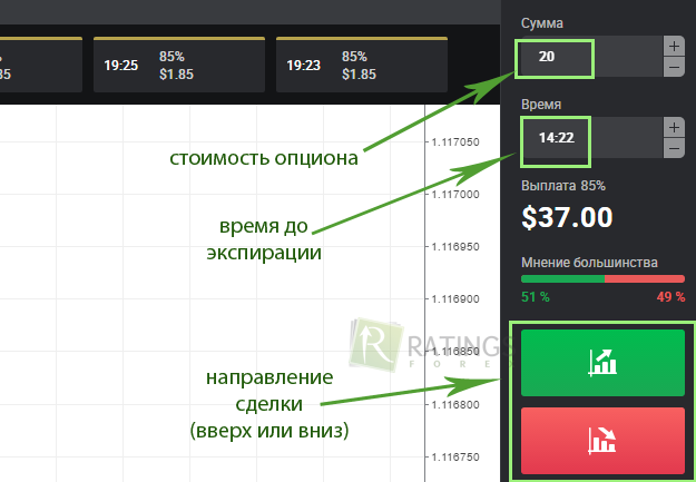 Открытие позиции начинающим спекулянтом в трейдинге