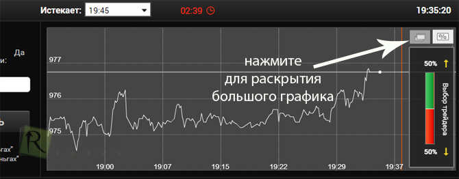 Открываем график с индикаторами