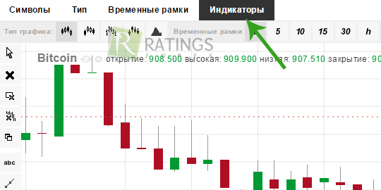 Открываем весь ассортимент организации для трейдинга