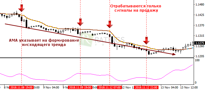 Отработка только SELLпозиций