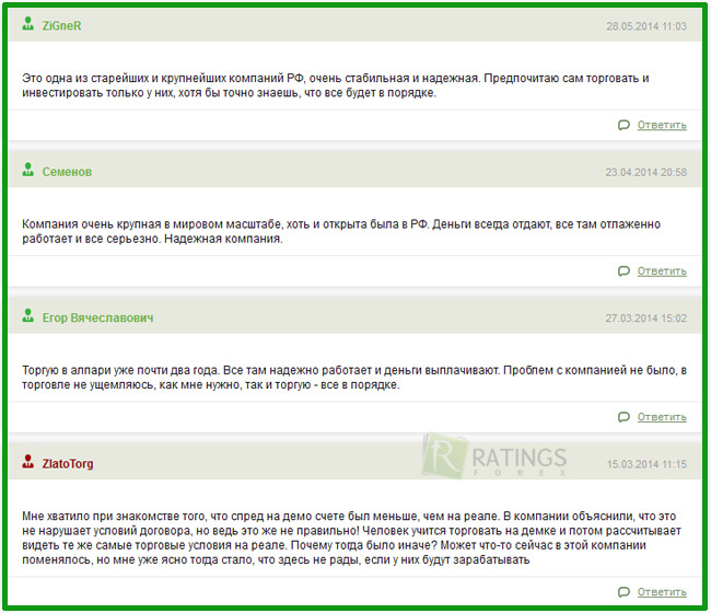 пример отзывов Форекс-трейдеров