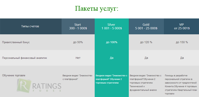 Услуги брокера Utrader