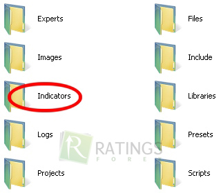 Папка для Форекс Мюррея - индикатора