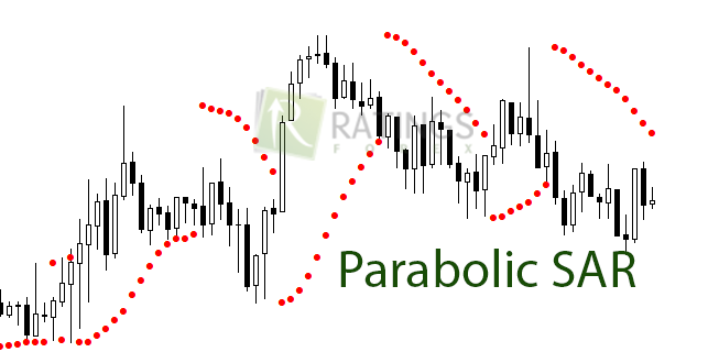 Parabolic SAR на обычном ценовом графике