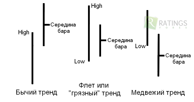 Торговый хаос - распространенные паттерны