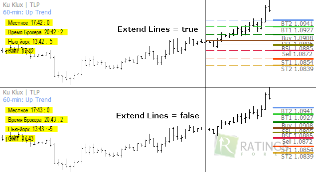 Переключаем режимы работы индикатора
