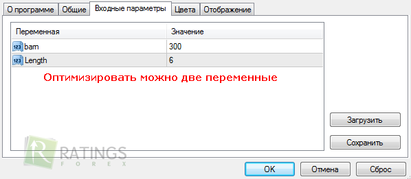Переменные в настройках индикатора Dinapoli Targets