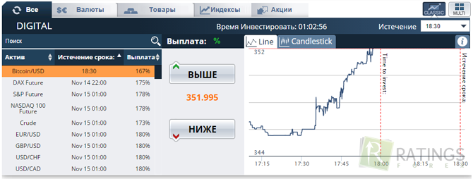 Торговая платформа в ОпционБит