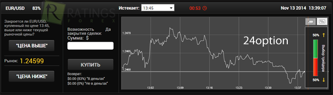 Платформа 24option от 250 долларов за счет