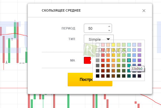 Подбор цвета для линий индикатора МА