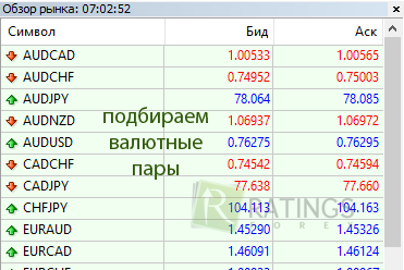 Подбор валютных пар на Forex