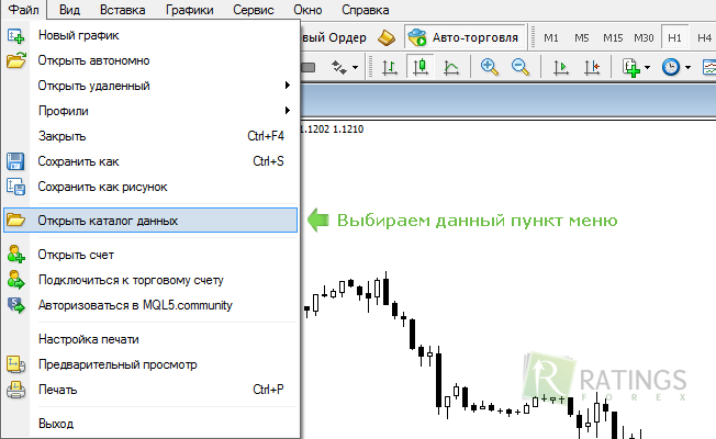 Приступаем к торговле по техническому индикатору