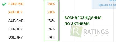 Подробнее о доходности БО