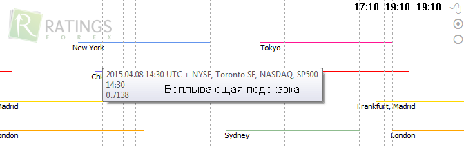 Инструкция Форекс-часов