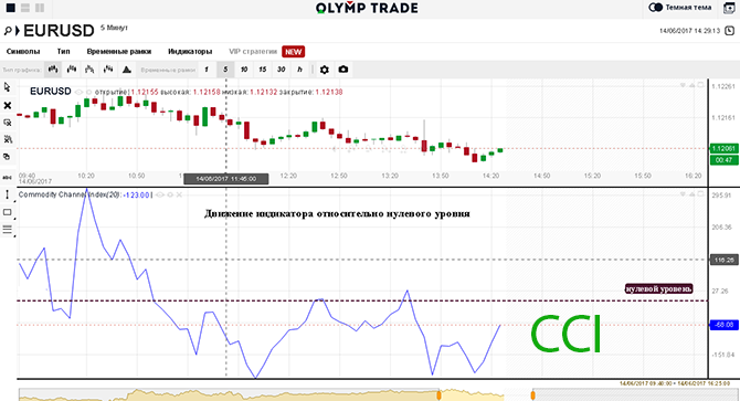 Подвальное окно под графиком