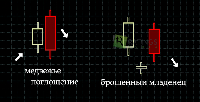 паттерны поглощение и брошенный младенец