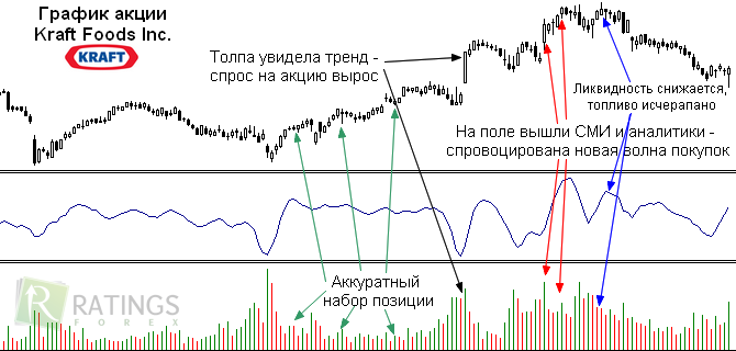 Осциллятор Чайкина в подробностях