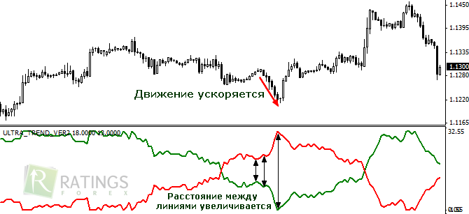 Пояснения по Ultra Trend