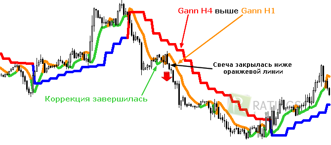 Стратегия Качели и пояснения по ней