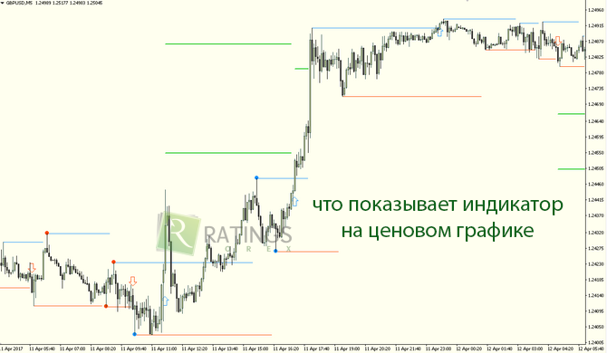 Показания программы на открытом графике